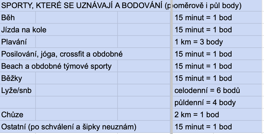 Bodovani